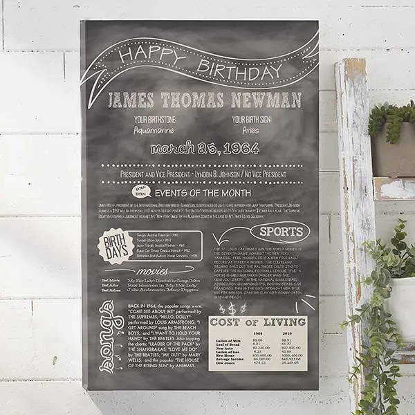 The Day You Were Born Birthday History Canvas